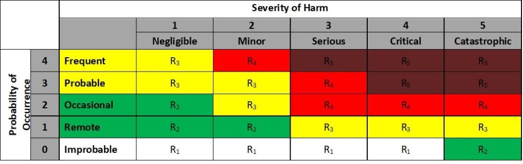 Resolving The Challenges Of Failure Mode And Effects Analysis (fmea 